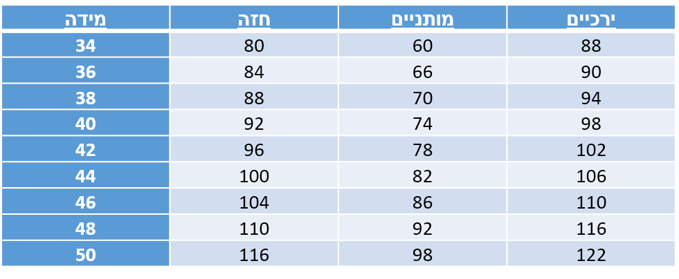 טבלת מדידת מידות למשלת כלה